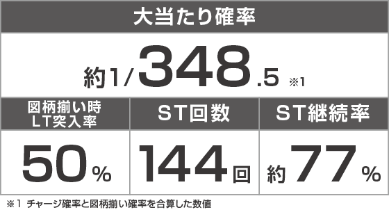 eタクトオーパス デスティニーのスペック