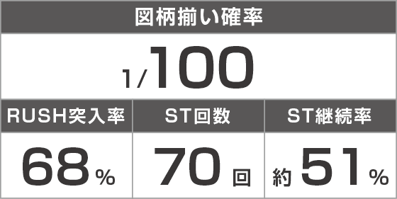 Pうしおととら~神のせSPEC~100ver.のスペック