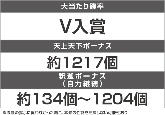 PHはねもの　ハネ釈迦のスペック