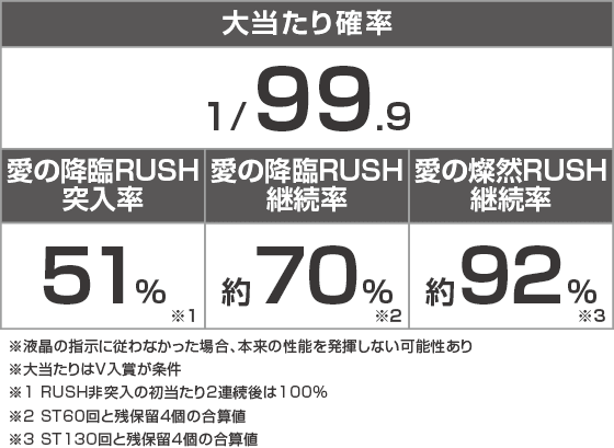 PA愛の不時着 99スイート ver.のスペック