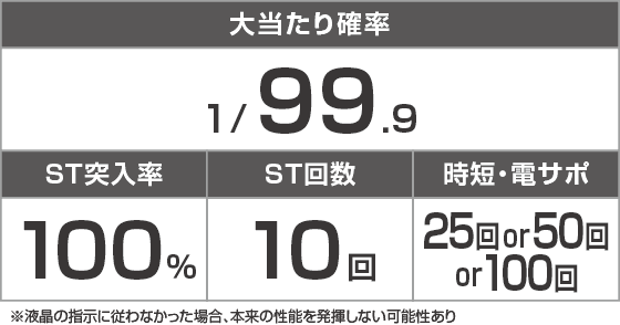 PA大海物語Withアグネス・ラム Premium Editionのスペック