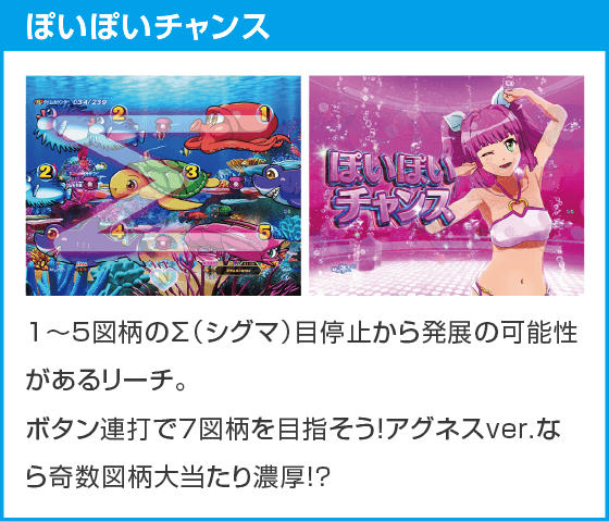 PA大海物語Withアグネス・ラム Premium Editionのスペック