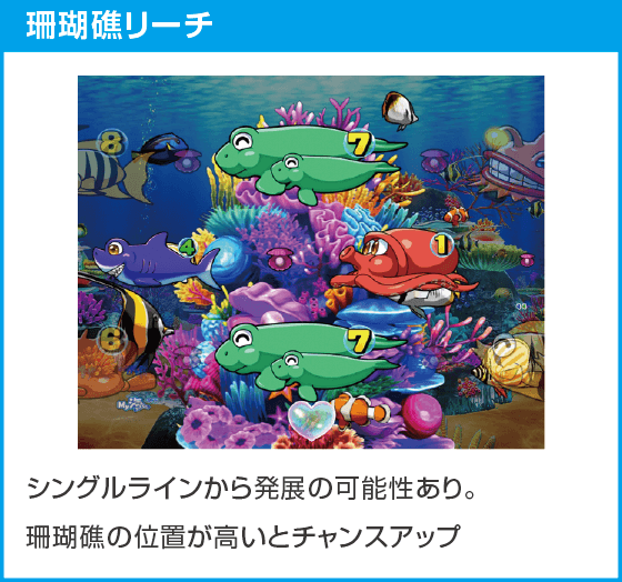 PA大海物語Withアグネス・ラム Premium Editionのスペック