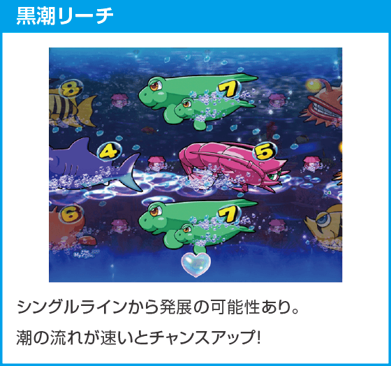 PA大海物語Withアグネス・ラム Premium Editionのスペック