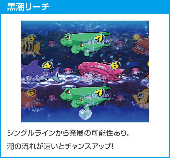 PA大海物語Withアグネス・ラム Premium Editionのスペック