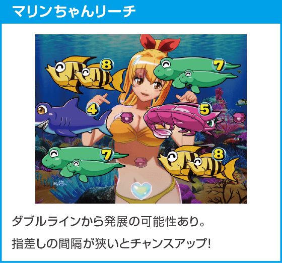 PA大海物語Withアグネス・ラム Premium Editionのスペック