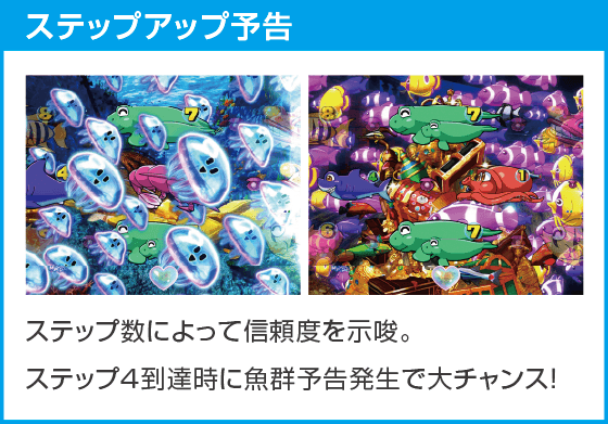 PA大海物語Withアグネス・ラム Premium Editionのスペック