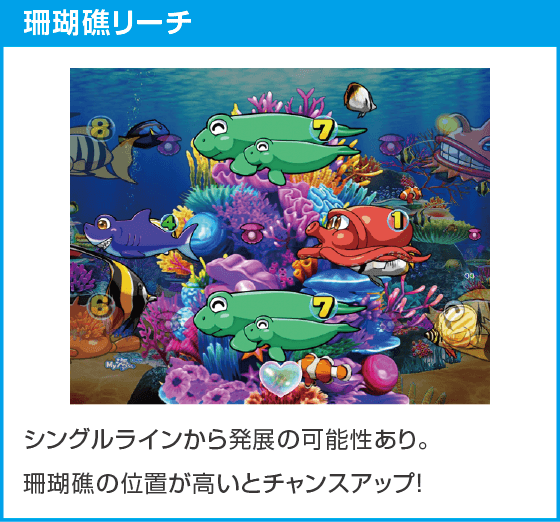 PA大海物語Withアグネス・ラム Premium Editionのスペック