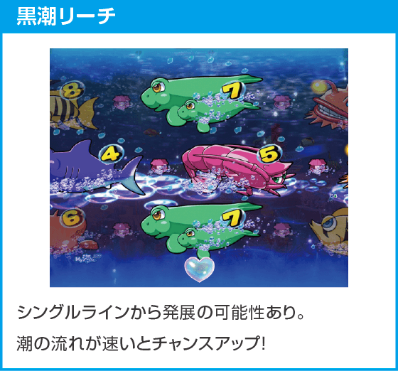 PA大海物語Withアグネス・ラム Premium Editionのスペック