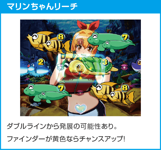 PA大海物語Withアグネス・ラム Premium Editionのスペック