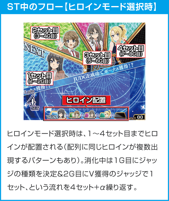 Ｌ青春ブタ野郎はバニーガール先輩の夢を見ない