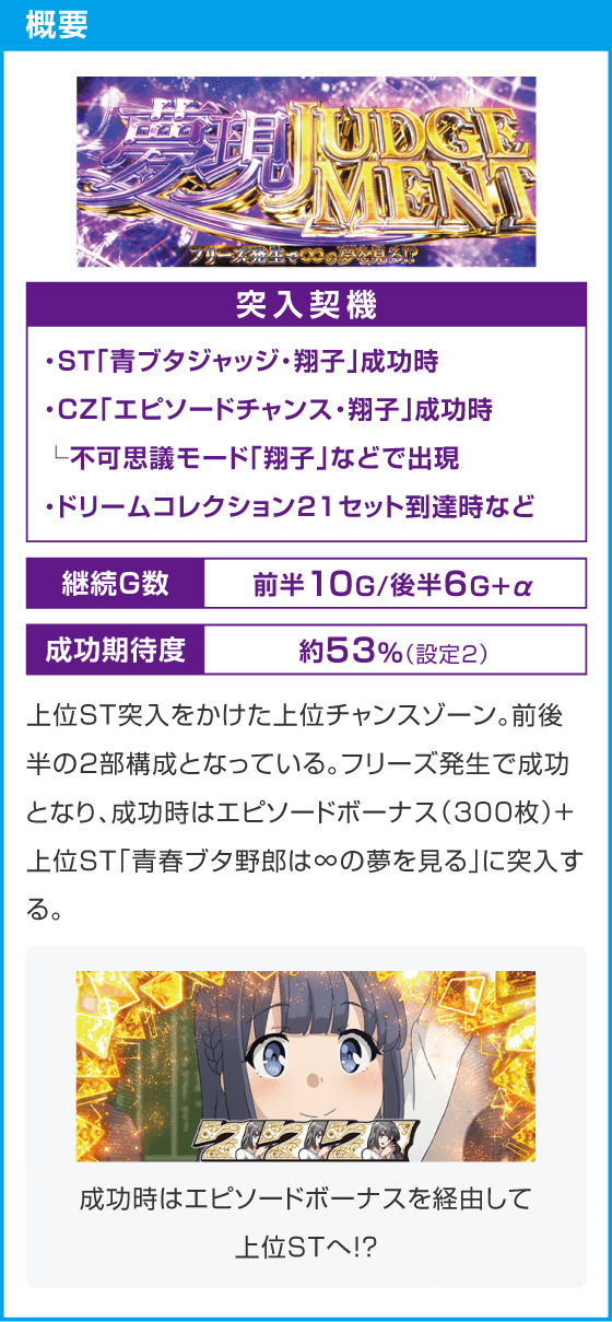 Ｌ青春ブタ野郎はバニーガール先輩の夢を見ない
