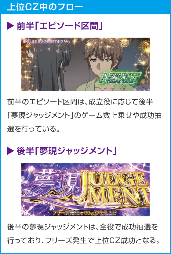Ｌ青春ブタ野郎はバニーガール先輩の夢を見ない