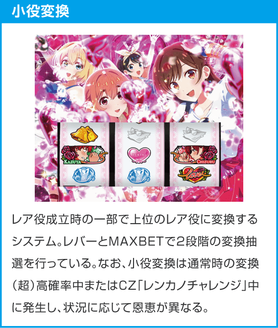 Lパチスロ 彼女、お借りします