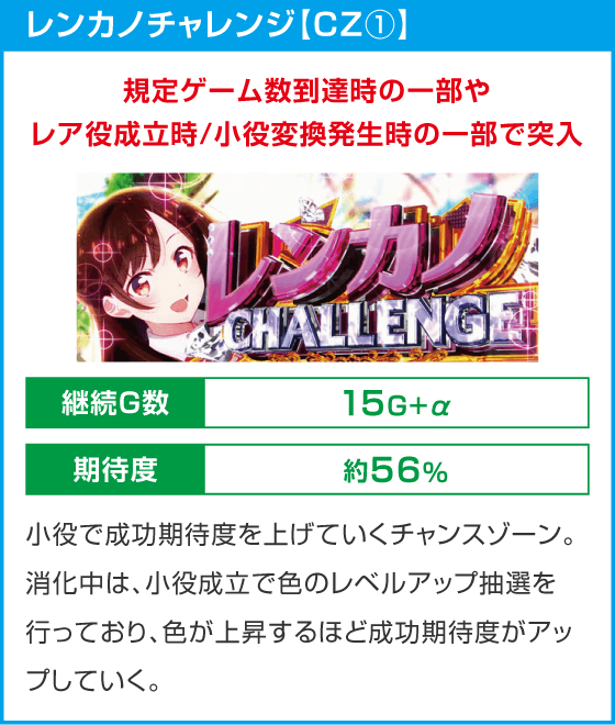 Lパチスロ 彼女、お借りします