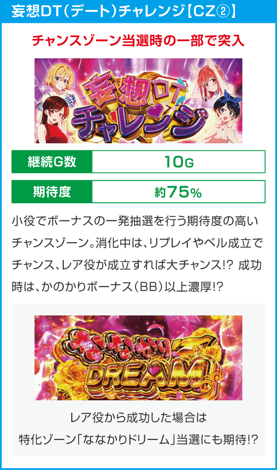 Lパチスロ 彼女、お借りします