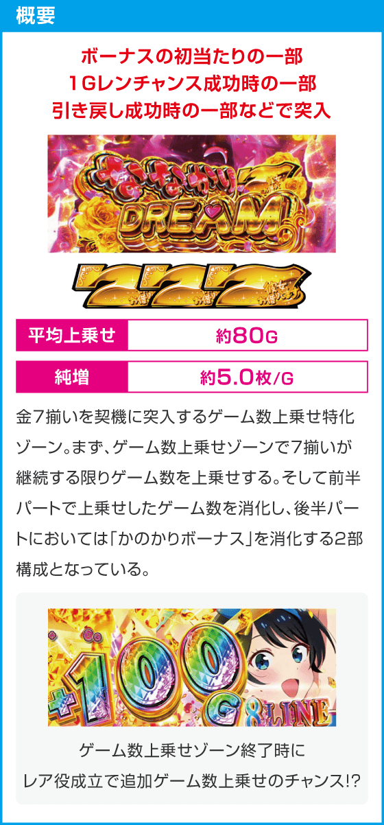 Lパチスロ 彼女、お借りします
