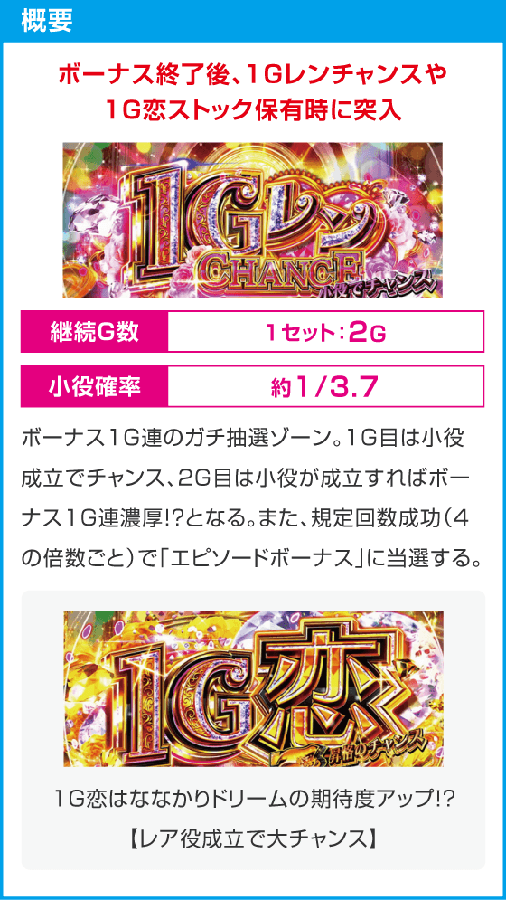 Lパチスロ 彼女、お借りします