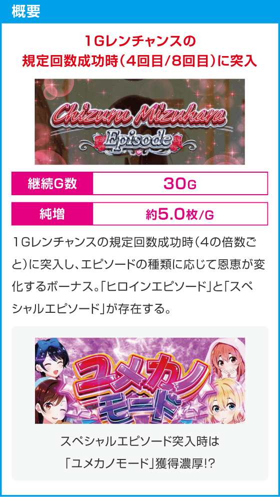Lパチスロ 彼女、お借りします