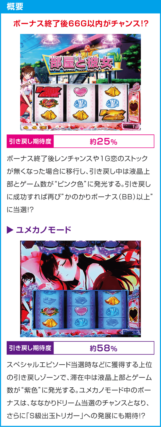 Lパチスロ 彼女、お借りします