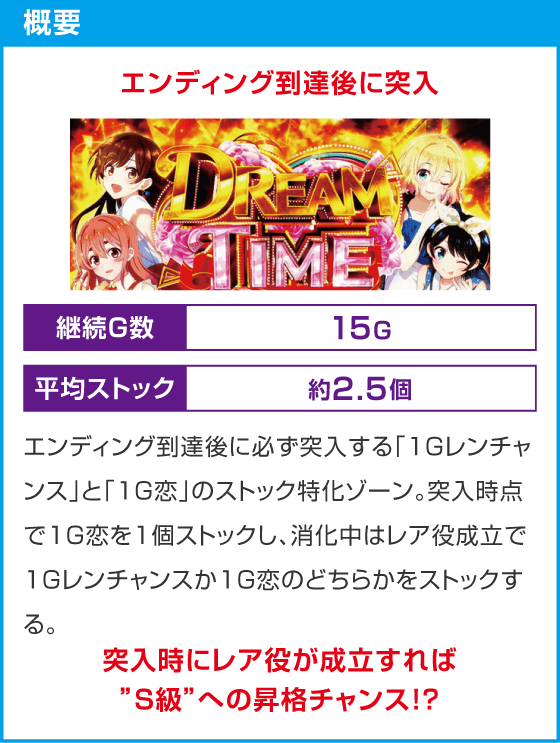 Lパチスロ 彼女、お借りします