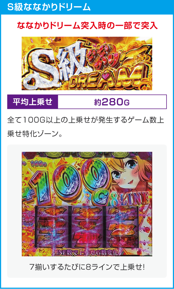 Lパチスロ 彼女、お借りします