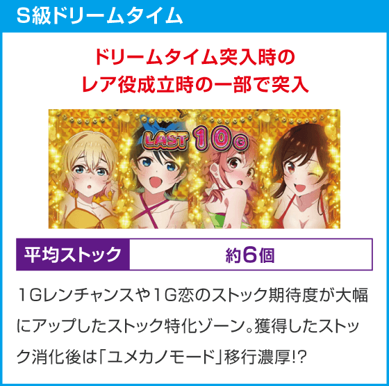 Lパチスロ 彼女、お借りします