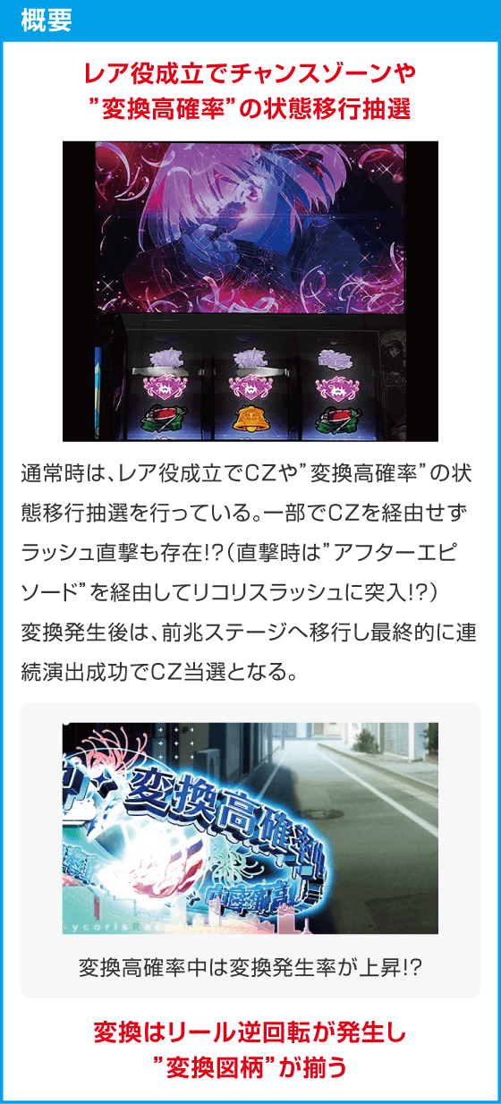 スマスロ リコリス・リコイル