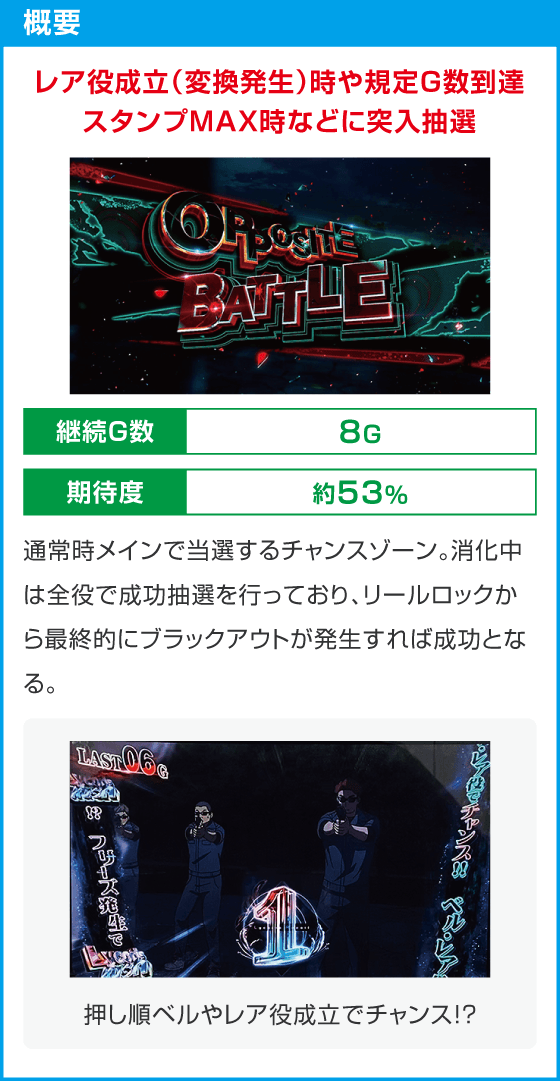 スマスロ リコリス・リコイル