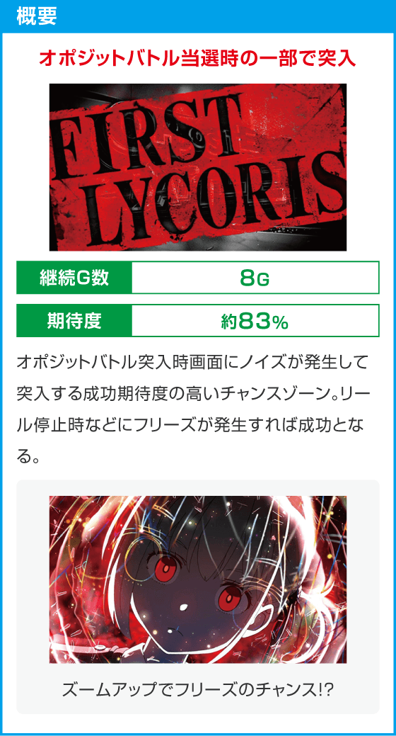 スマスロ リコリス・リコイル
