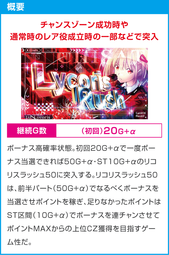 スマスロ リコリス・リコイル