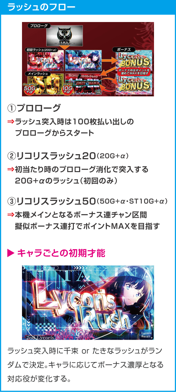 スマスロ リコリス・リコイル