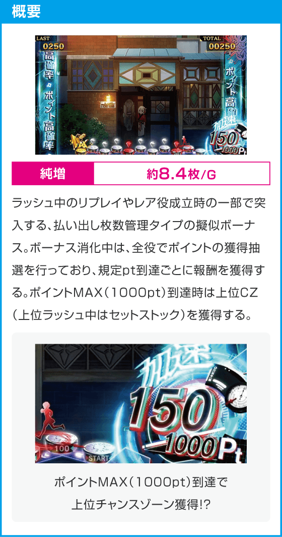 スマスロ リコリス・リコイル