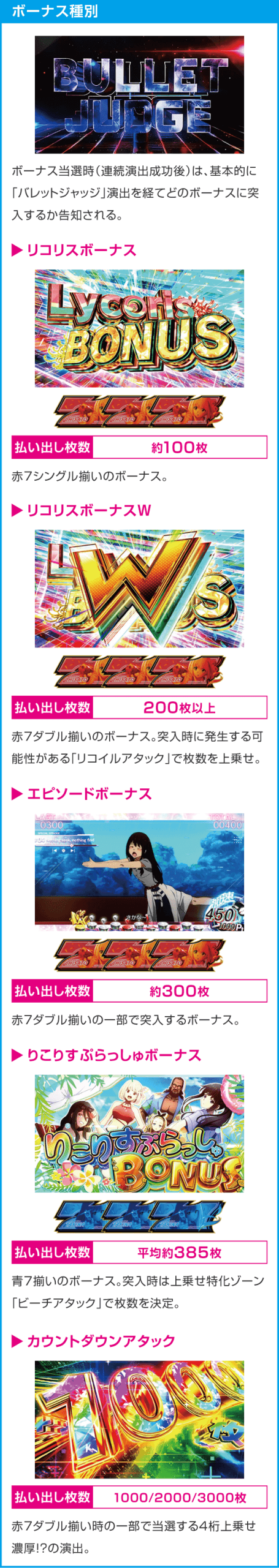 スマスロ リコリス・リコイル