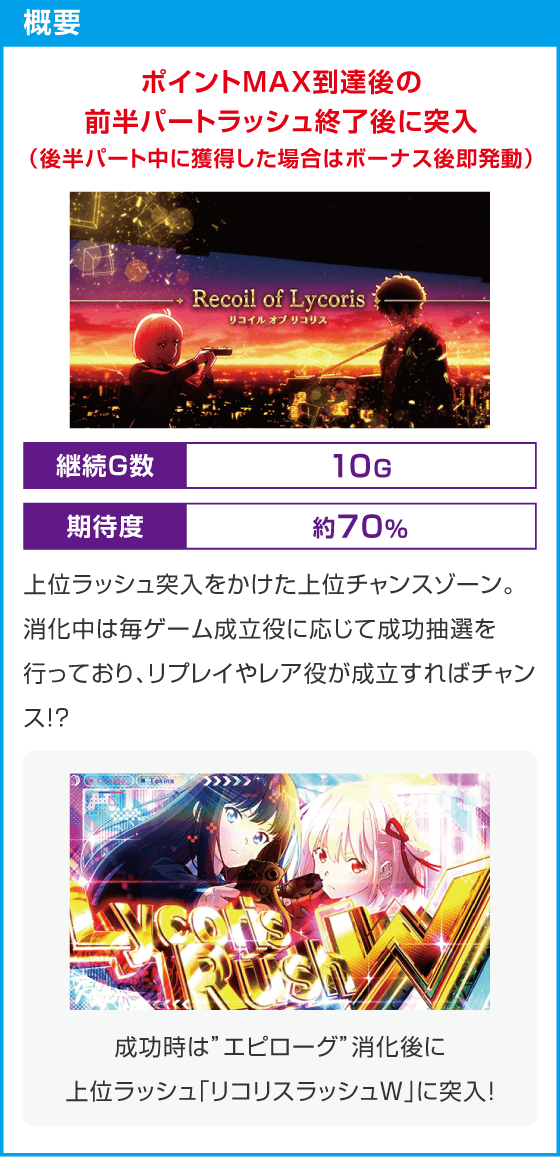 スマスロ リコリス・リコイル