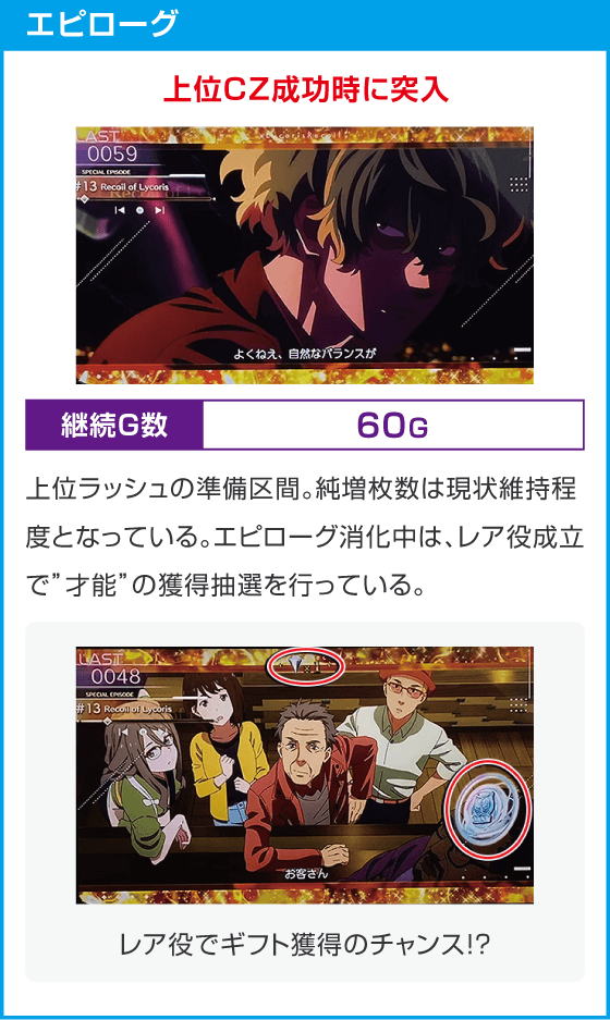 スマスロ リコリス・リコイル