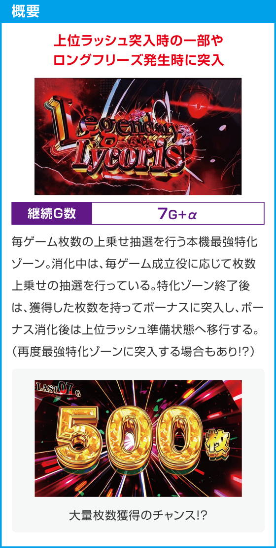 スマスロ リコリス・リコイル