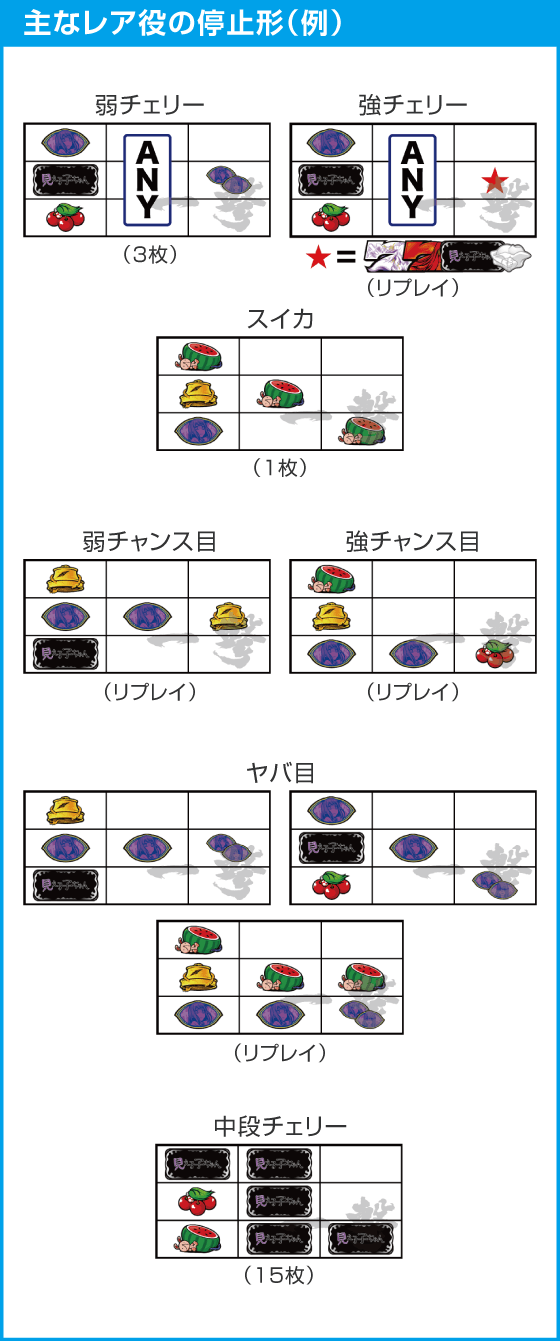パチスロ見える子ちゃんのオンライン遊技説明