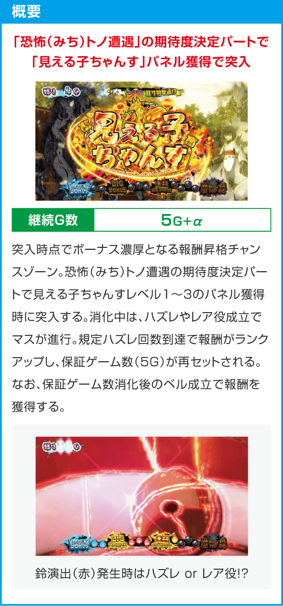 パチスロ見える子ちゃん