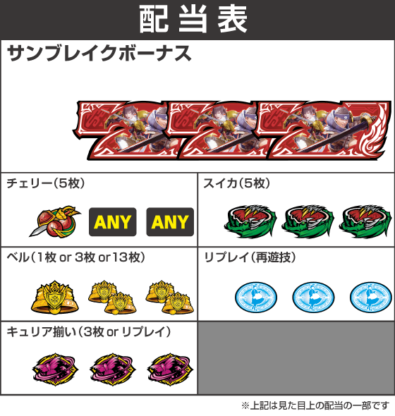 モンハンサンブレイク（新台スマスロ/スロット）解析攻略｜スマスロ